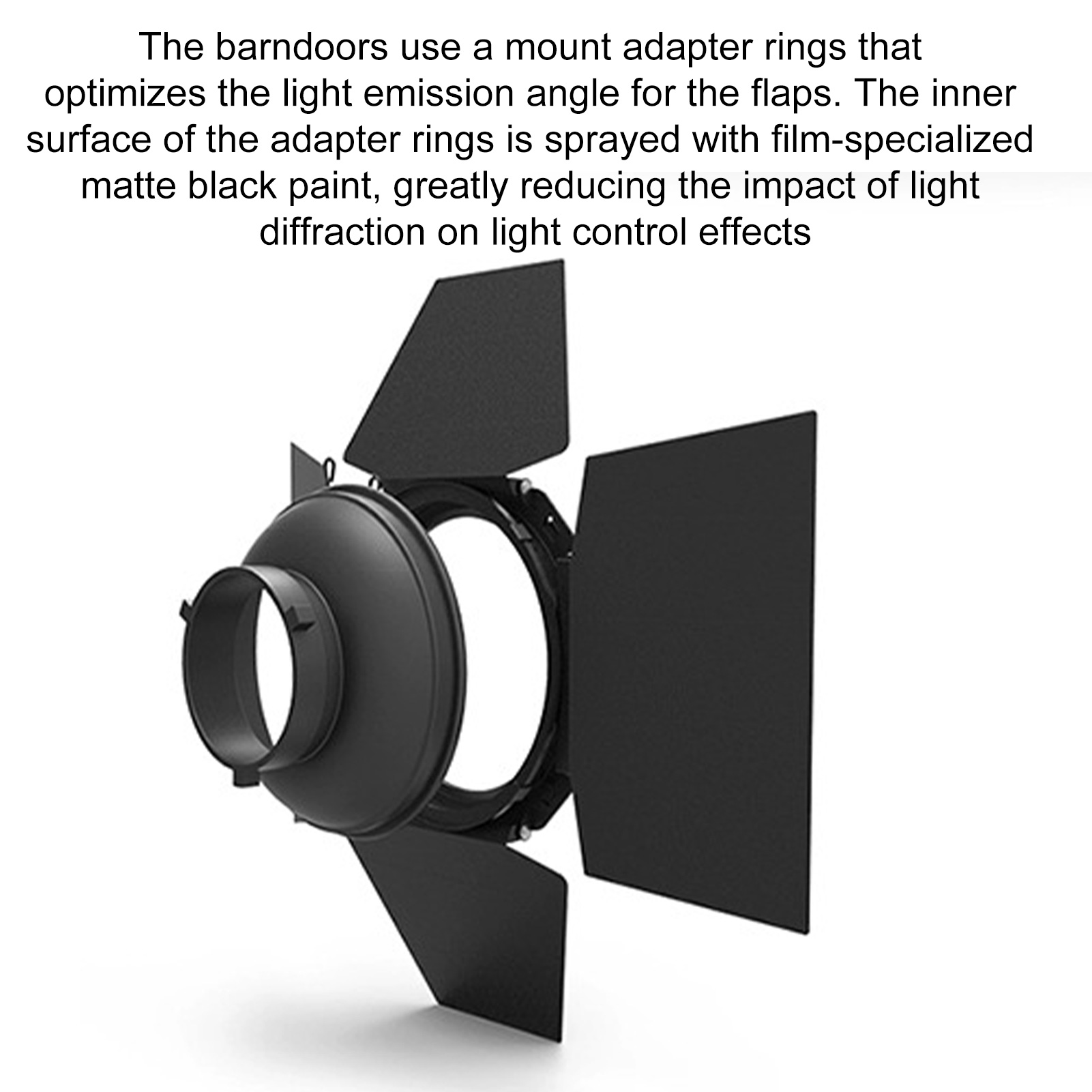 写真撮影用バーンドア照明 ハニカムグリッド反射板ディフューザ - Honeycomb Grid Filter のレビューと価格