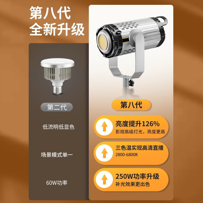 ライブストリーム250Wハイパワーフィルライトディープスロー - Photography Lighting Definition のレビューと価格